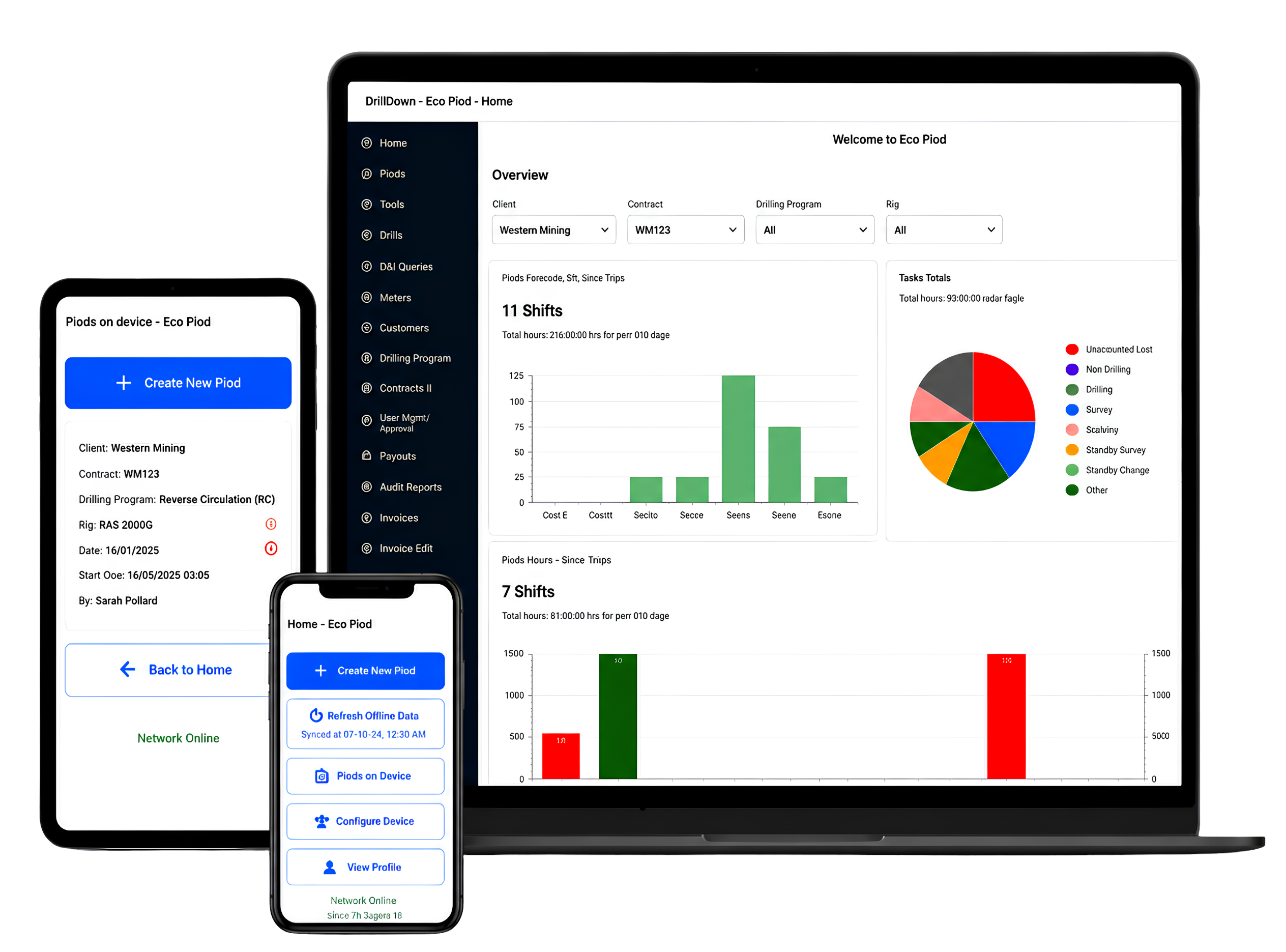 DrillDown dashboard on laptop and mobile